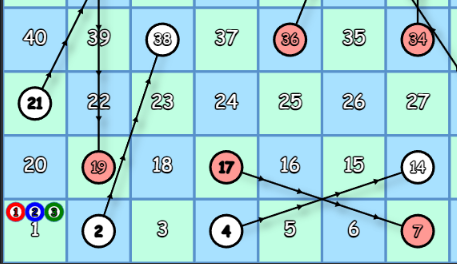 Slangen en Ladders project